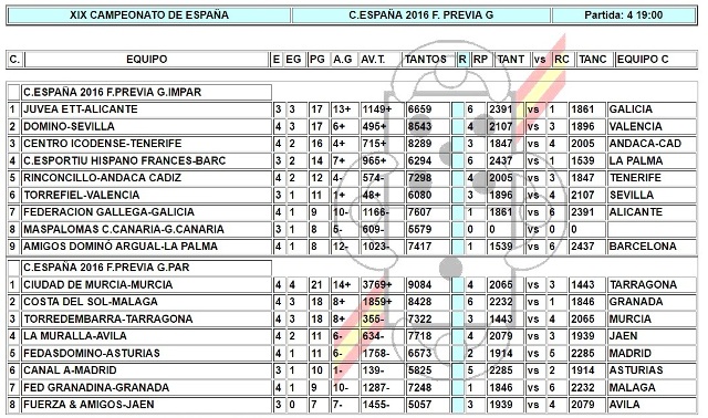 xxii-campeonato-de-espana-de-domino-por-equipos-web-resultados-jornada-4